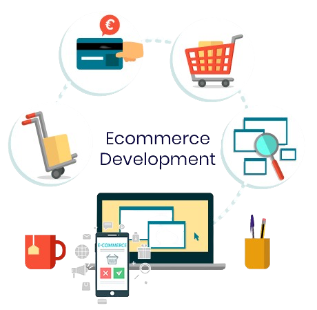 Custom Ecommerce Website Development in Lucknow